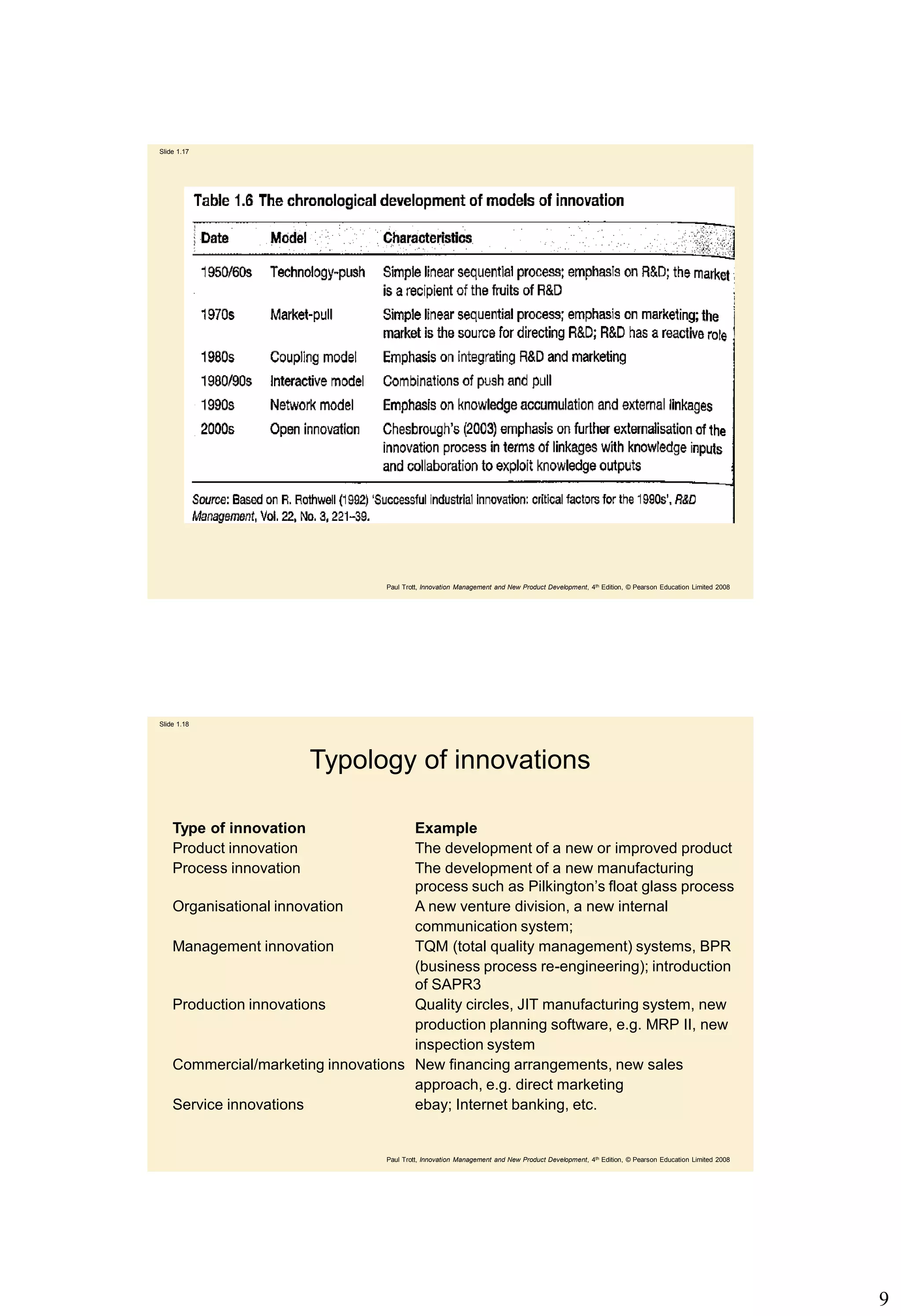 Introduction to Innovation | PDF