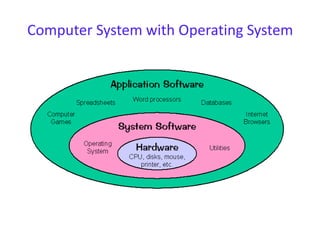 Lecture 1 introduction to Operating System | PPTX | Operating Systems ...