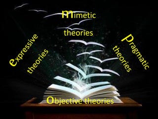 mimetic 
theories 
objective theories 
 