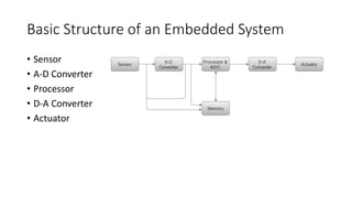 Basic Structure of an Embedded System
• Sensor
• A-D Converter
• Processor
• D-A Converter
• Actuator
 