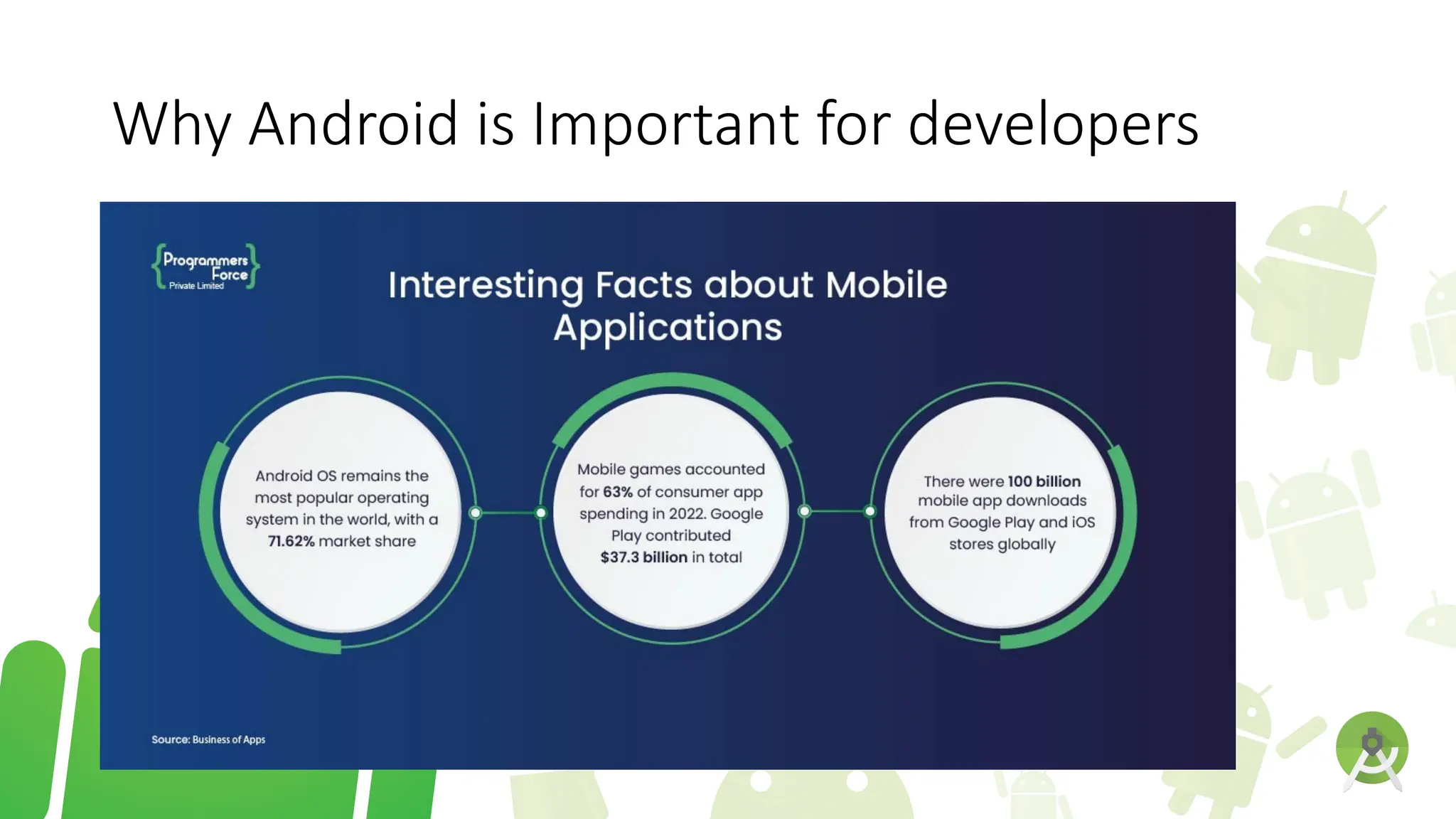 Why Android is Important for developers
 