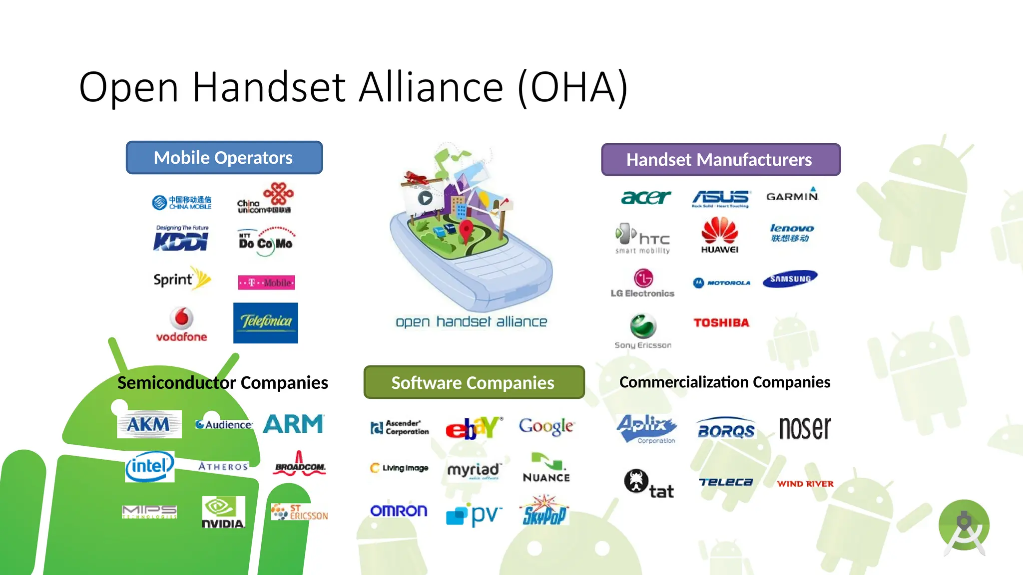 Open Handset Alliance (OHA)
Mobile Operators Handset Manufacturers
Semiconductor Companies Software Companies Commercialization Companies
 