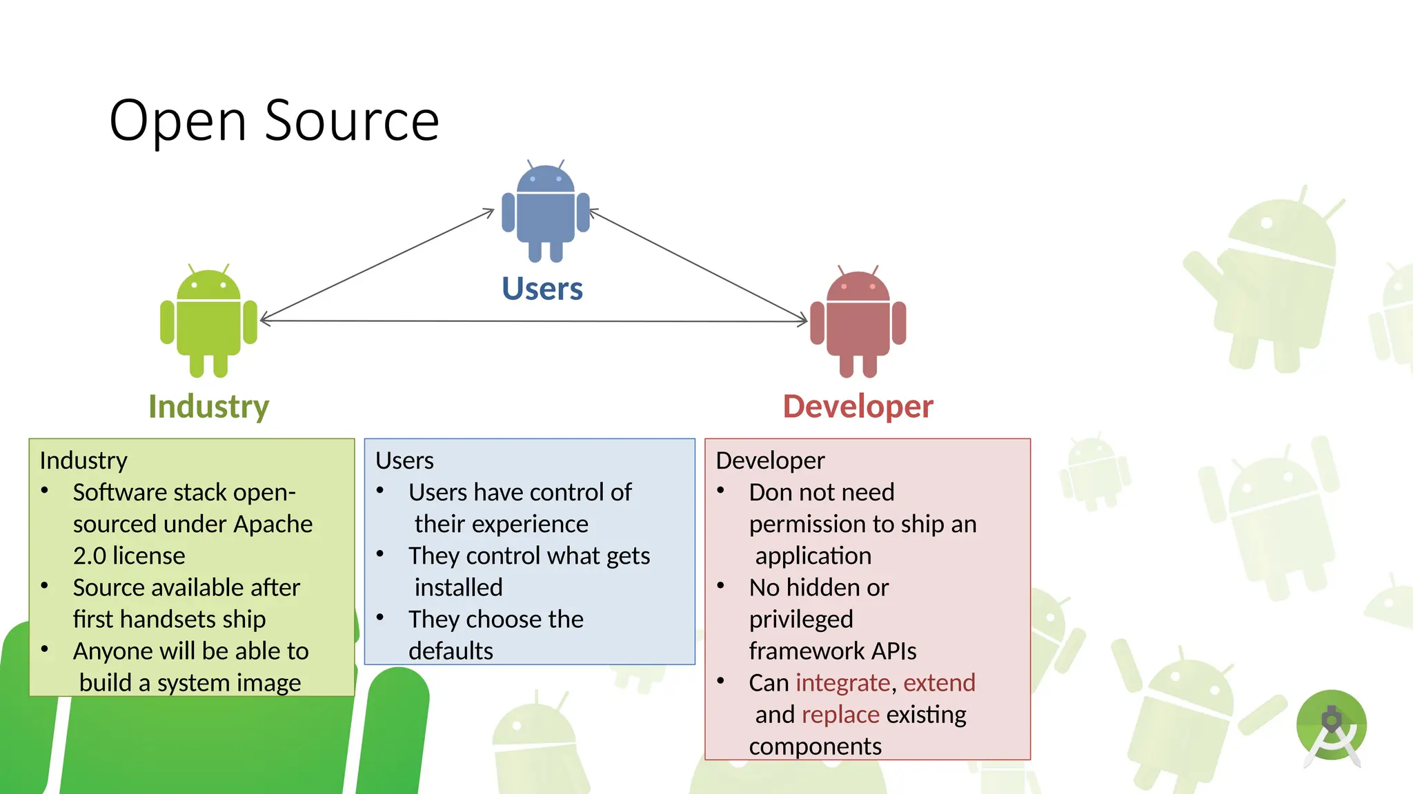 Open Source
Users
Industry Developer
Users
• Users have control of
their experience
• They control what gets
installed
• They choose the
defaults
Industry
• Software stack open-
sourced under Apache
2.0 license
• Source available after
first handsets ship
• Anyone will be able to
build a system image
Developer
• Don not need
permission to ship an
application
• No hidden or
privileged
framework APIs
• Can integrate, extend
and replace existing
components
 