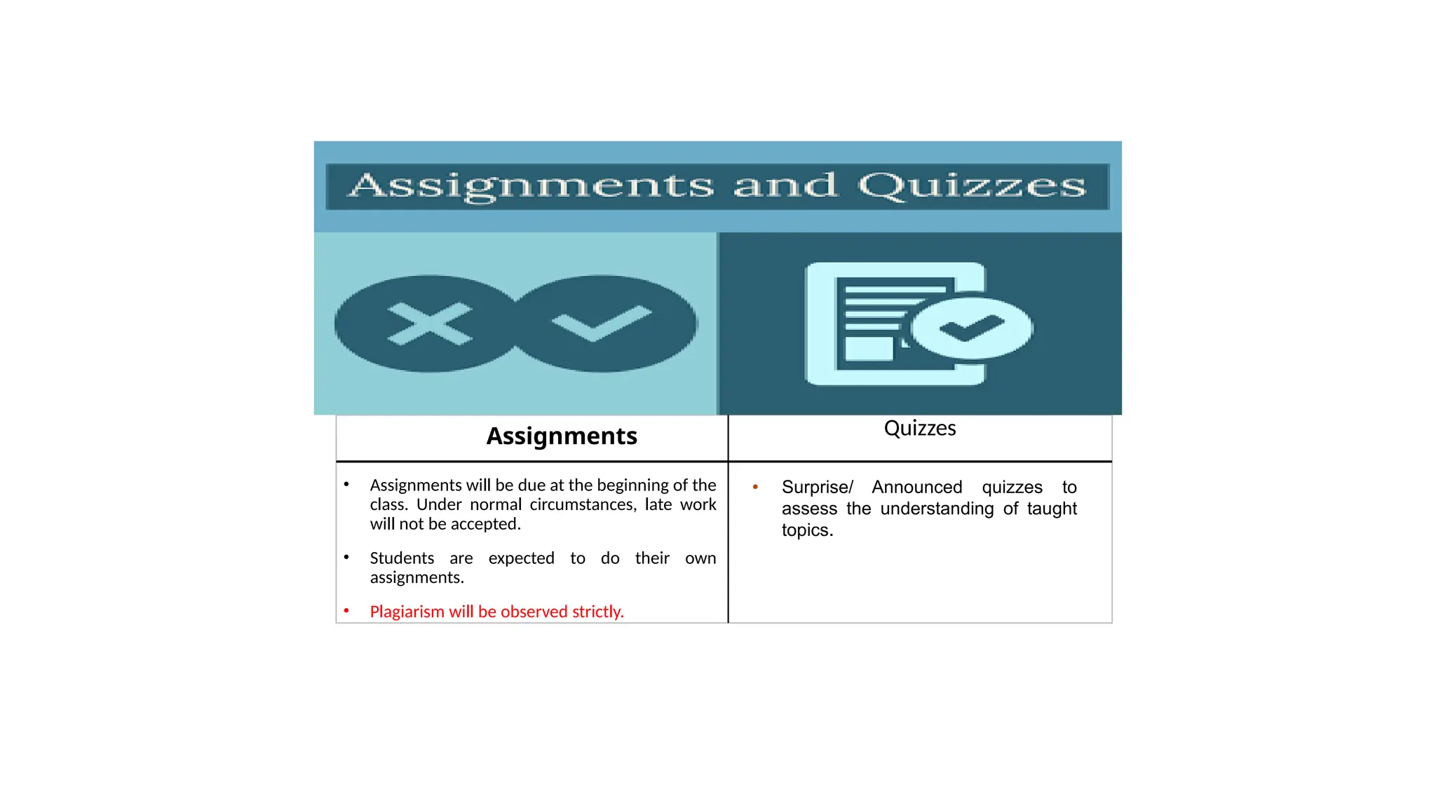 Quizzes
• Assignments will be due at the beginning of the
class. Under normal circumstances, late work
will not be accepted.
• Students are expected to do their own
assignments.
• Plagiarism will be observed strictly.
Assignments
• Surprise/ Announced quizzes to
assess the understanding of taught
topics.
 