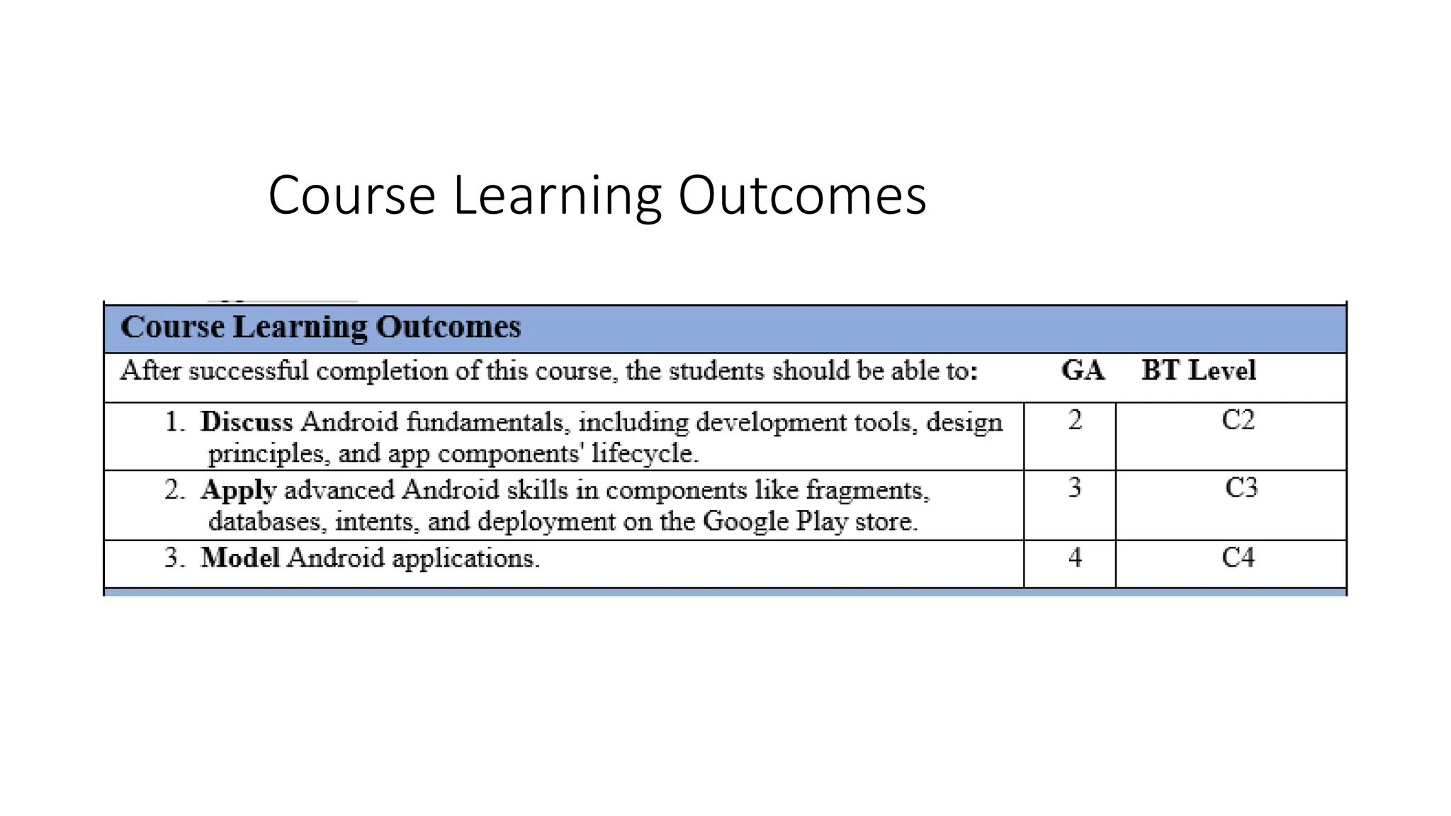 Course Learning Outcomes
 