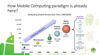 How Mobile Computing paradigm is already
here?
 