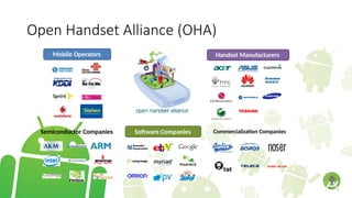Open Handset Alliance (OHA)
Mobile Operators Handset Manufacturers
Semiconductor Companies Software Companies Commercialization Companies
 