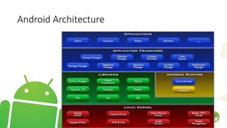 Android Architecture
 