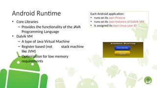 Android Runtime
• Core Libraries
– Provides the functionality of the JAVA
Programming Language
• Dalvik VM
– A type of Java Virtual Machine
– Register based (not stack machine
like JVM)
– Optimization for low memory
requirements
Each Android application:
• runs on its own Process
• runs on its own Instance of Dalvik VM
• is assigned its own Linux user ID
 