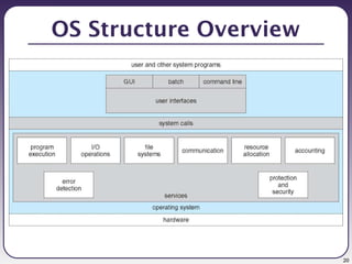 20
OS Structure Overview
 