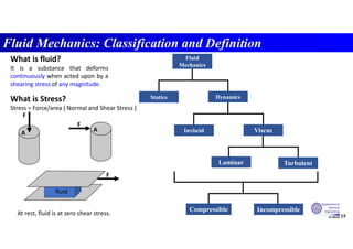 slides of Fluid Mechanics for Chemical Engineers | PDF