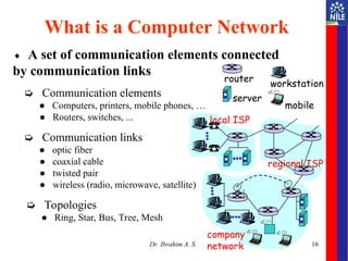 16
◆ A set of communication elements connected
by communication links
➭ Communication elements
● Computers, printers, mobile phones, …
● Routers, switches, ...
➭ Communication links
● optic fiber
● coaxial cable
● twisted pair
● wireless (radio, microwave, satellite)
➭ Topologies
● Ring, Star, Bus, Tree, Mesh
What is a Computer Network
local ISP
company
network
regional ISP
router
workstation
server
mobile
Dr. Ibrahim A. S.
 