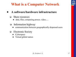 17
◆ A software/hardware infrastructure
➭ Share resources
● data, files, computing power, video,…
➭ Information highway
● communication between geographically dispersed users
➭ Electronic Society
● Cyberspace
● Virtual global nation
What is a Computer Network
Dr. Ibrahim A. S.
 
