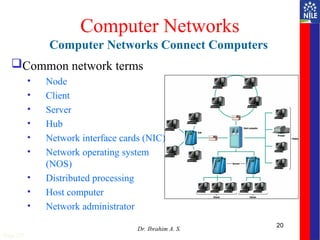 20
Computer Networks
Common network terms
• Node
• Client
• Server
• Hub
• Network interface cards (NIC)
• Network operating system
(NOS)
• Distributed processing
• Host computer
• Network administrator
Page 257
Computer Networks Connect Computers
Dr. Ibrahim A. S.
 