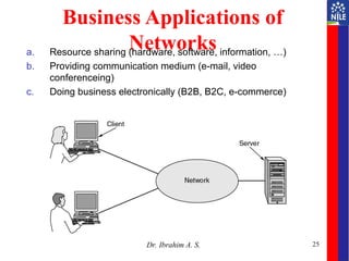 25
Business Applications of
Networks
a. Resource sharing (hardware, software, information, …)
b. Providing communication medium (e-mail, video
conferenceing)
c. Doing business electronically (B2B, B2C, e-commerce)
 A network with two clients and one server.
Dr. Ibrahim A. S.
 