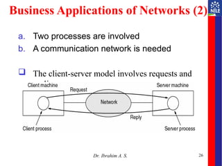 26
Business Applications of Networks (2)
a. Two processes are involved
b. A communication network is needed
 The client-server model involves requests and
replies.
Dr. Ibrahim A. S.
 