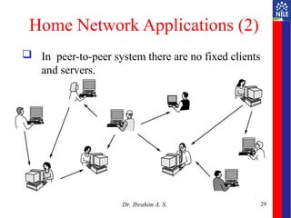 29
Home Network Applications (2)
 In peer-to-peer system there are no fixed clients
and servers.
Dr. Ibrahim A. S.
 