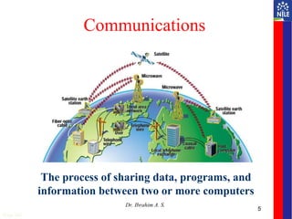 5
Communications
The process of sharing data, programs, and
information between two or more computers
Page 248
Dr. Ibrahim A. S.
 