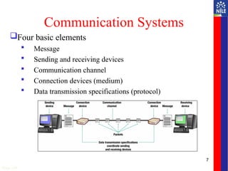 7
Communication Systems
Four basic elements
 Message
 Sending and receiving devices
 Communication channel
 Connection devices (medium)
 Data transmission specifications (protocol)
Page 249
 