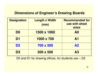 Lecture1 Introduction to engineering drawing .pdf