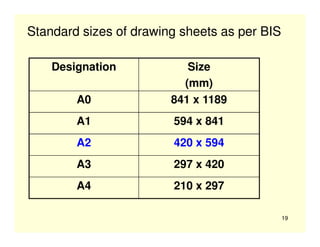 Lecture1 Introduction to engineering drawing .pdf