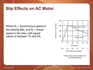 Comprehensive Lecture on AC Induction Motor Principles and Operation | PPTX