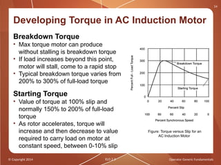 Comprehensive Lecture on AC Induction Motor Principles and Operation | PPTX