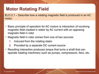 Revolving Field Operation Comprehensive Lecture on AC Induction Motor Principles and Operation | PPTX