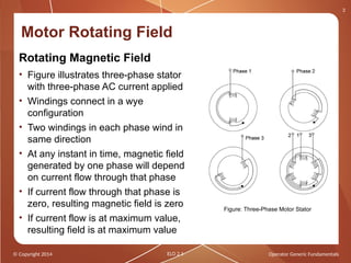 Comprehensive Lecture on AC Induction Motor Principles and Operation | PPTX