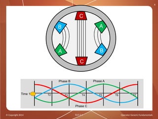 Comprehensive Lecture on AC Induction Motor Principles and Operation | PPTX