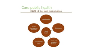 Introduction to public health history and development of public health ...