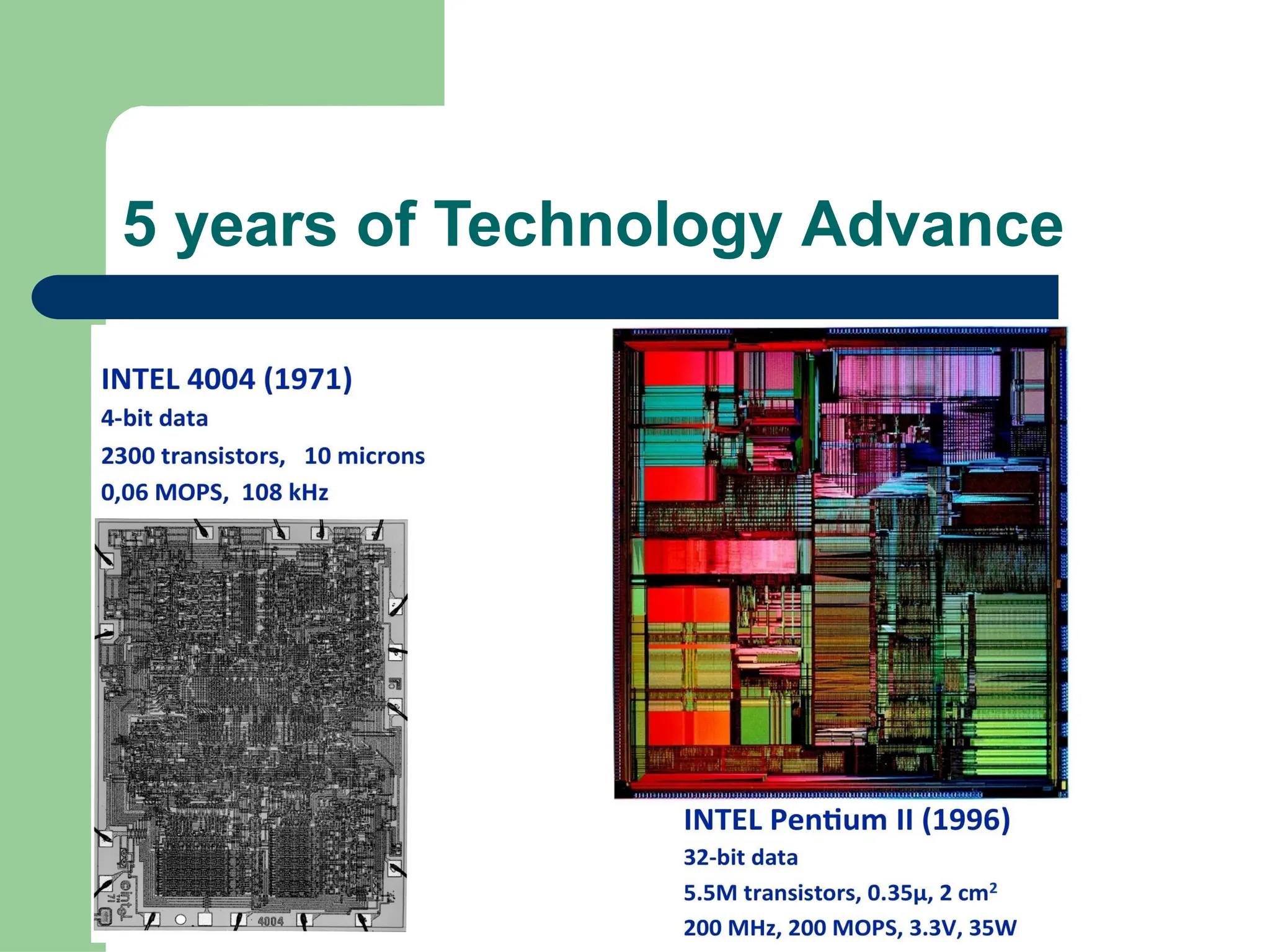 5 years of Technology Advance
 