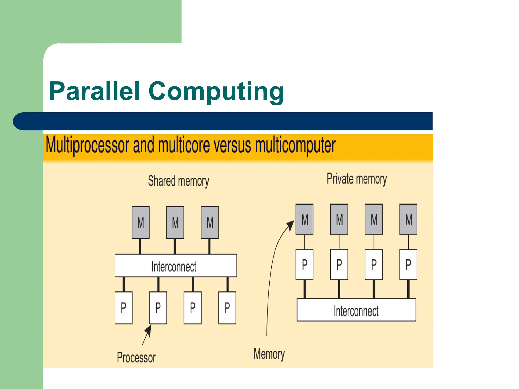 Parallel Computing
 