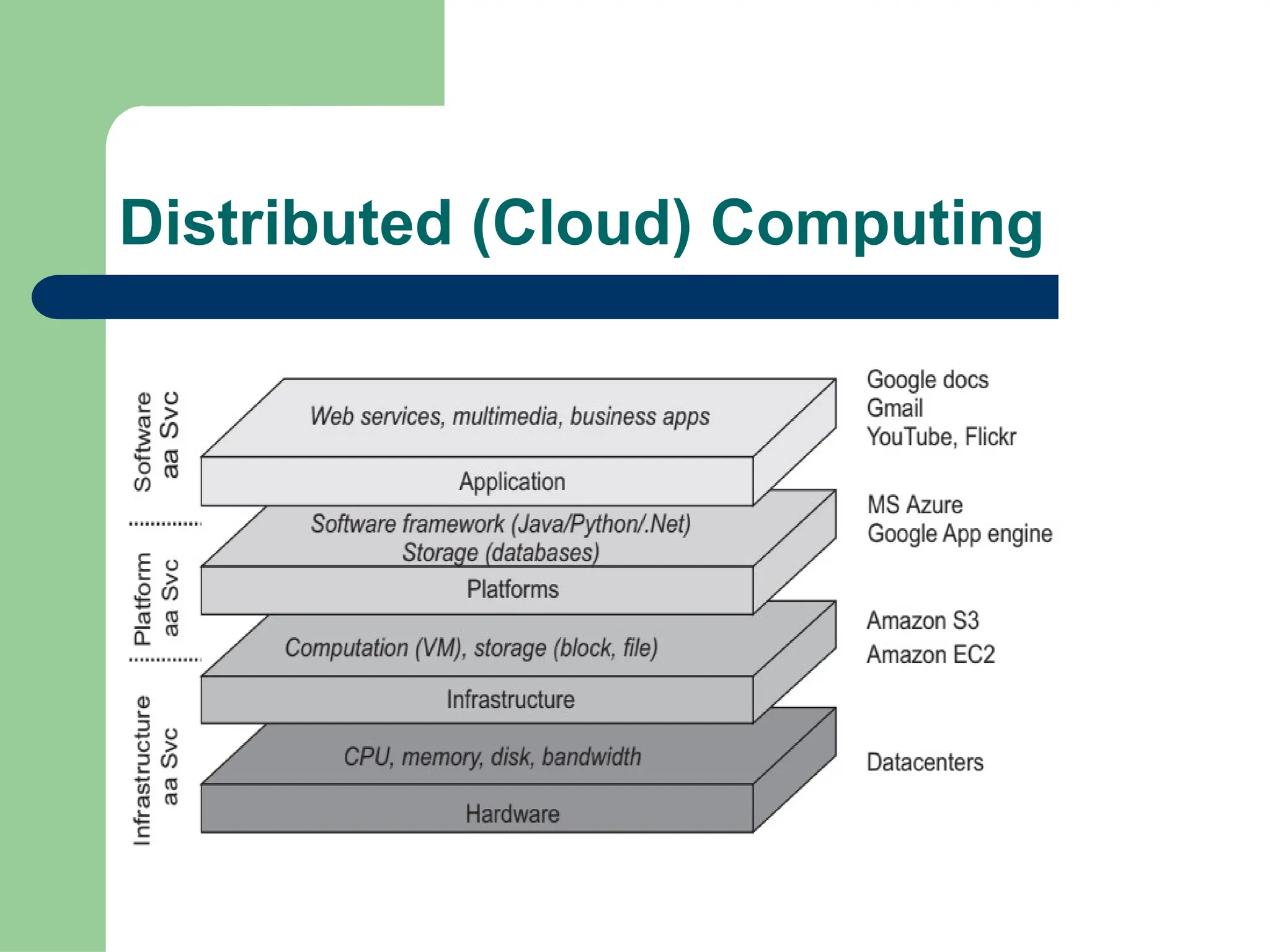 Distributed (Cloud) Computing
 