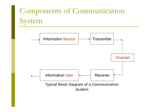 lecture 1 introduction and signals analysis 3 638