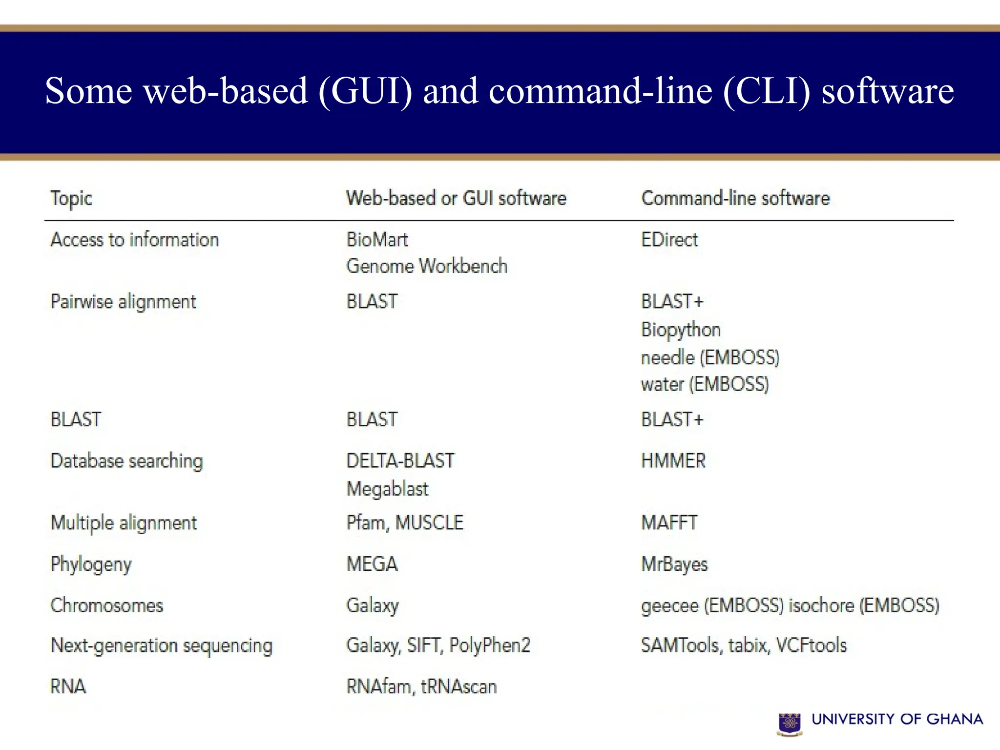Some web-based (GUI) and command-line (CLI) software
 