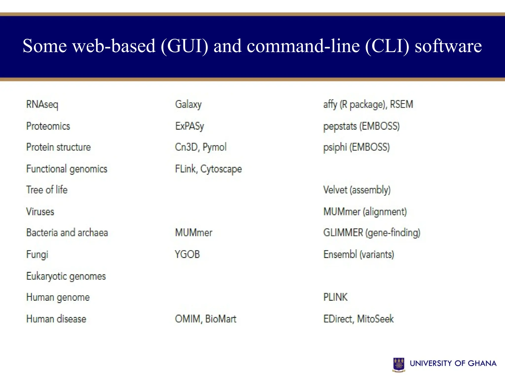 Some web-based (GUI) and command-line (CLI) software
 