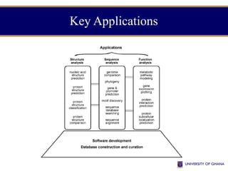 Key Applications
 