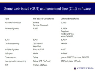 Some web-based (GUI) and command-line (CLI) software
 