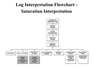 Lecture 1_Introduction_Interpret Log Sections.pdf