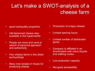 Let’smake a SWOT-analysis of a cheese farmProduction of uniquecheeseLimited opening hoursLimitednumber of distribution pointsCompany is affiliated in an environment withmanybicycle and walking routes.Low productioncapacityNotgoodaccessibilitygoodcost/qualityproportionOld-fashionedcheesealsoavailable in the hypermarktsPeople are more and more in search of personalapproach and authenticityFew cheese farms in the direct surroundingsManynicerecipes in house forproducingcheese