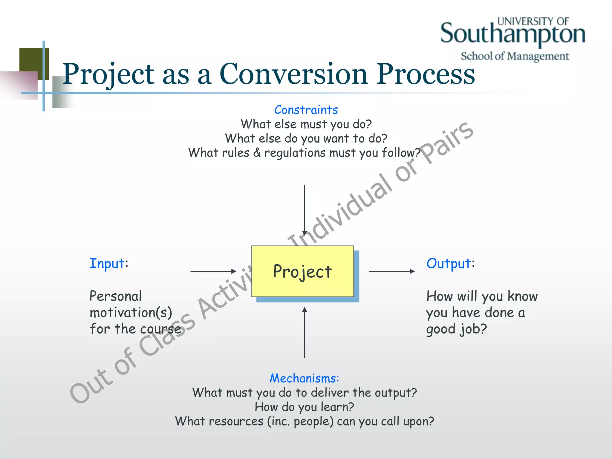 Project as a Conversion Process
Project
Output:
How will you know
you have done a
good job?
Input:
Personal
motivation(s)
for the course
Constraints
What else must you do?
What else do you want to do?
What rules & regulations must you follow?
Mechanisms:
What must you do to deliver the output?
How do you learn?
What resources (inc. people) can you call upon?
 