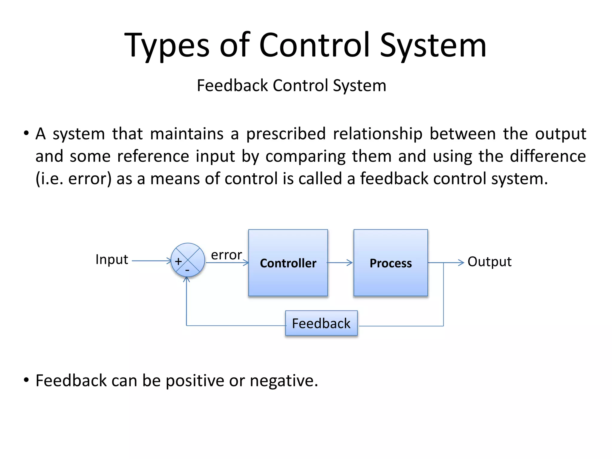 Feedback Control System
Types of Control System
• A system that maintains a prescribed relationship between the output
and some reference input by comparing them and using the difference
(i.e. error) as a means of control is called a feedback control system.
• Feedback can be positive or negative.
Controller Output
Input Process
Feedback
-
+ error
 