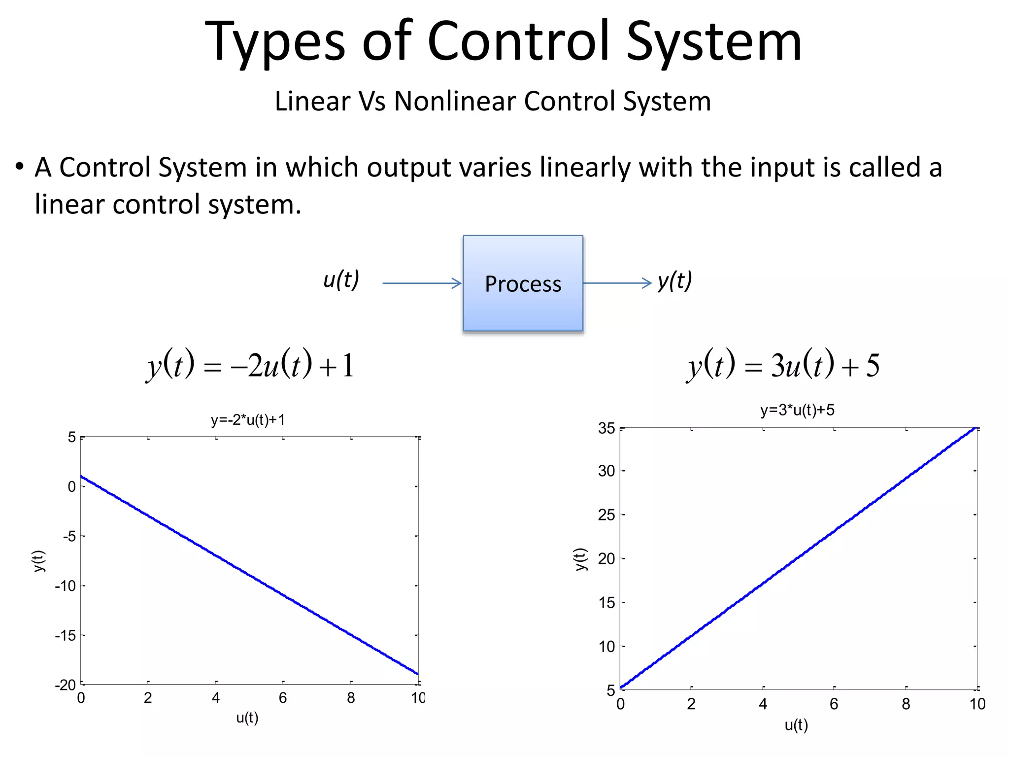 Linear Vs Nonlinear Control System
Types of Control System
• A Control System in which output varies linearly with the input is called a
linear control system.
5
3 
 )
(
)
( t
u
t
y
y(t)
u(t) Process
1
2 

 )
(
)
( t
u
t
y
0 2 4 6 8 10
5
10
15
20
25
30
35
y=3*u(t)+5
u(t)
y(t)
0 2 4 6 8 10
-20
-15
-10
-5
0
5
y(t)
u(t)
y=-2*u(t)+1
 
