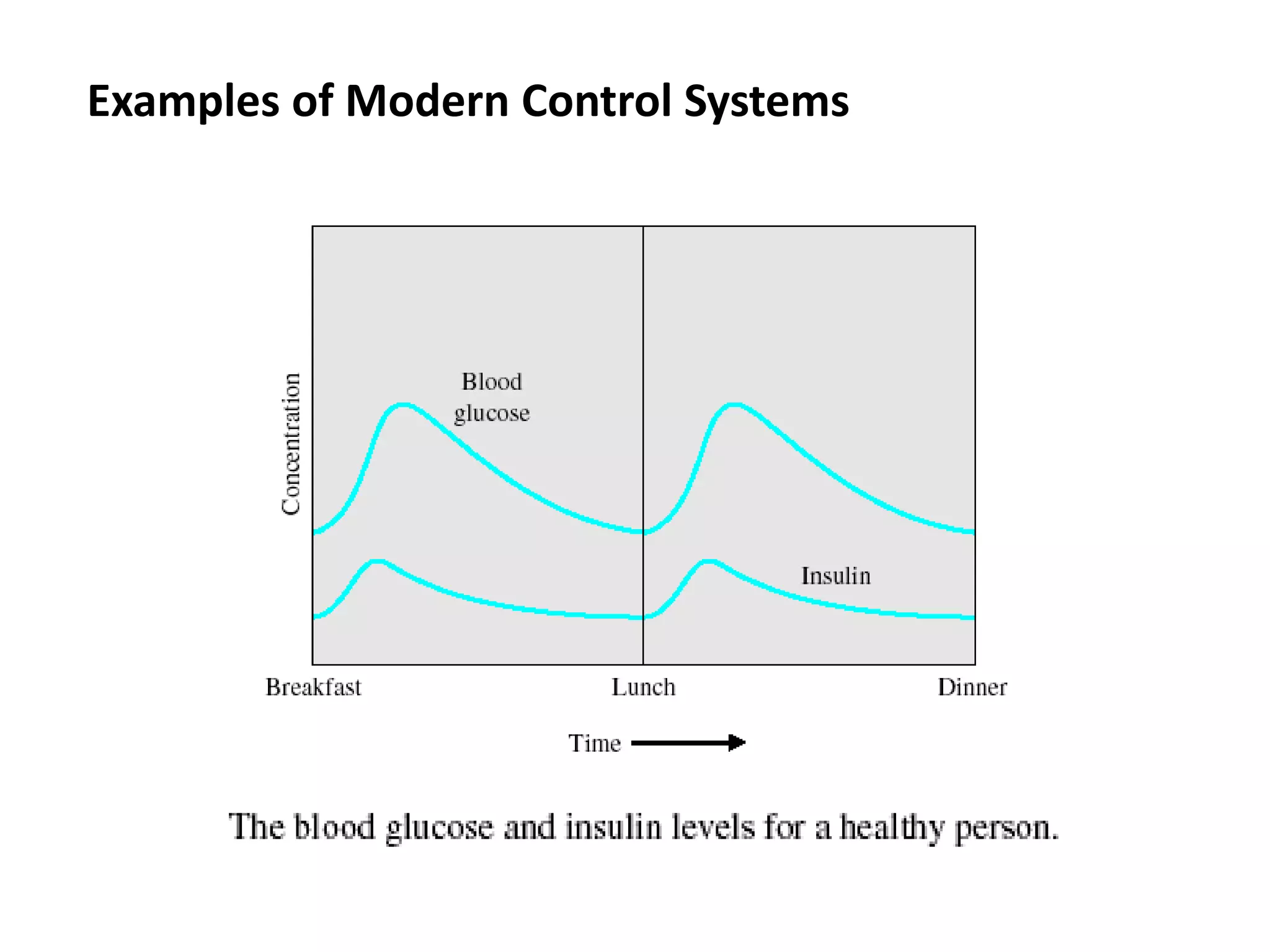 Examples of Modern Control Systems
 