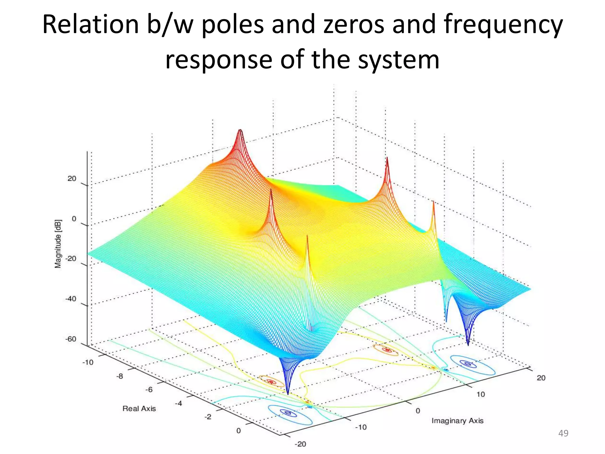 Relation b/w poles and zeros and frequency
response of the system
49
 