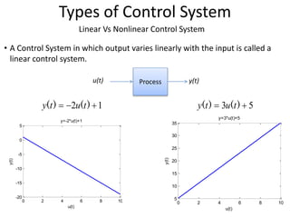 Linear Vs Nonlinear Control System
Types of Control System
• A Control System in which output varies linearly with the input is called a
linear control system.
5
3 
 )
(
)
( t
u
t
y
y(t)
u(t) Process
1
2 

 )
(
)
( t
u
t
y
0 2 4 6 8 10
5
10
15
20
25
30
35
y=3*u(t)+5
u(t)
y(t)
0 2 4 6 8 10
-20
-15
-10
-5
0
5
y(t)
u(t)
y=-2*u(t)+1
 