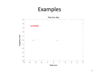 -5 -4 -3 -2 -1 0 1 2 3 4 5
-5
-4
-3
-2
-1
0
1
2
3
4
5
Pole-Zero Map
Real Axis
Imaginary
Axis
Examples
56
unstable
 