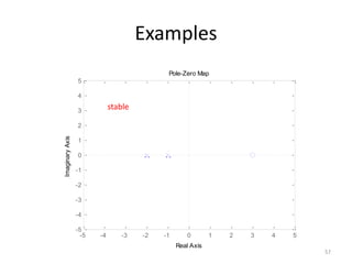 -5 -4 -3 -2 -1 0 1 2 3 4 5
-5
-4
-3
-2
-1
0
1
2
3
4
5
Pole-Zero Map
Real Axis
Imaginary
Axis
Examples
57
stable
 