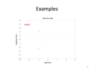 -3 -2 -1 0 1 2 3
-5
-4
-3
-2
-1
0
1
2
3
4
5
Pole-Zero Map
Real Axis
Imaginary
Axis
Examples
59
stable
 